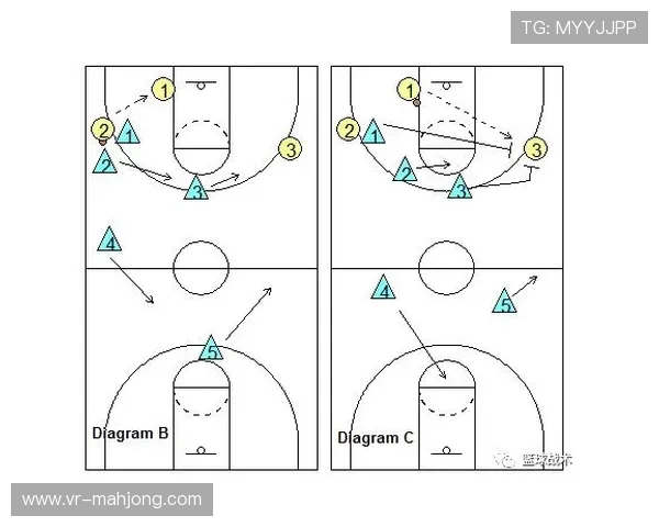 全场紧逼战术消耗与收益：疲劳积累与犯规风险如何平衡？